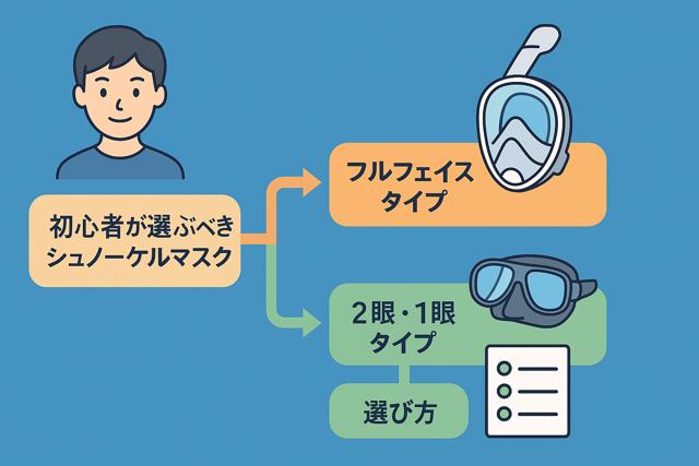 snorkel_mask_infographic