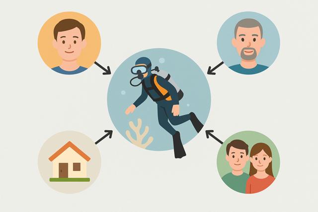 ダイビングする人の特徴図解